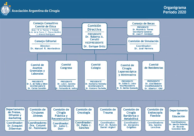 Organigrama