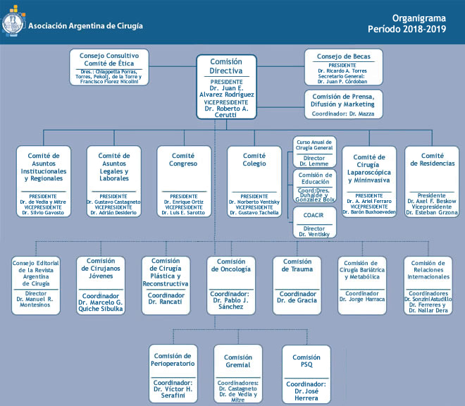 Organigrama